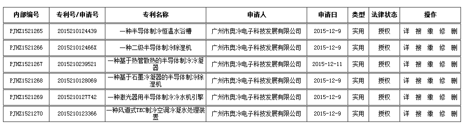 專(zhuan)利授(shou)權.png